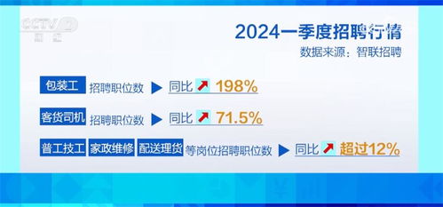 數(shù)字技術(shù)服務(wù) 智慧服務(wù)加速融入，新興行業(yè)“掐尖”春招季亮點(diǎn)頻現(xiàn)